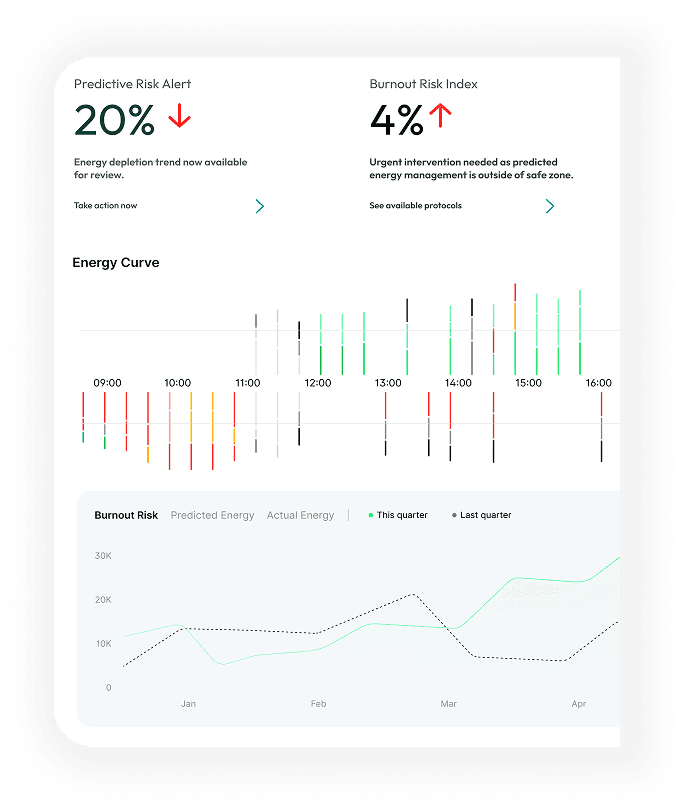 Energy Dashboard